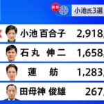 東京都知事選挙2024