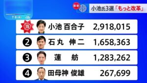 東京都知事選挙2024