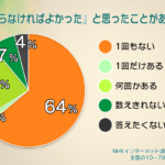 母親になって後悔している