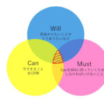 MUST→CAN→WILLの順番が大事