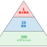 ハインリッヒの逆法則