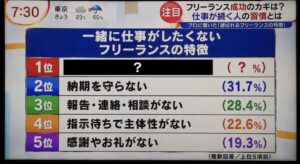 一緒に仕事をしたくないフリーランス